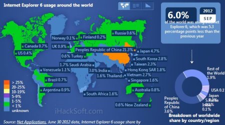 IE6到底哪里不好？ – 太多了，赶快告别IE6吧！