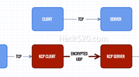 Kcptun 是什么？和 KcptunServer、Shadowsocks 是什么关系？