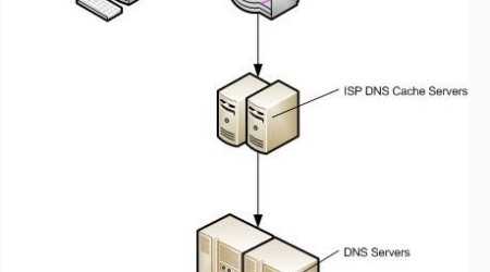 DNS Prefetch 预读取到底是什么意思？如何正确使用？