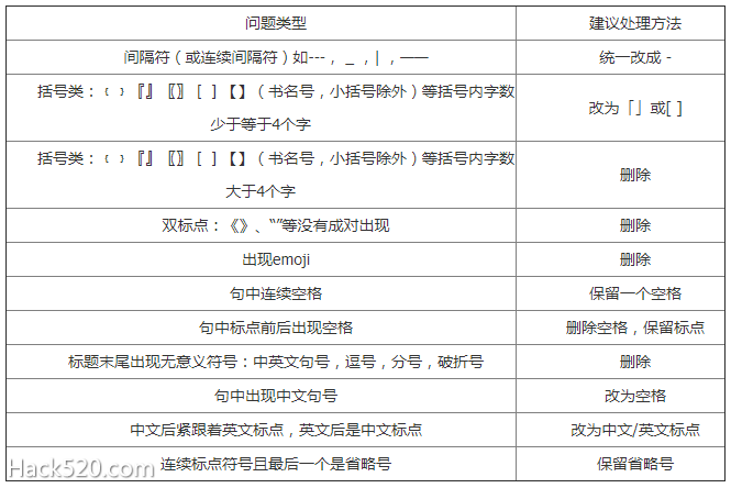 文章标题写法