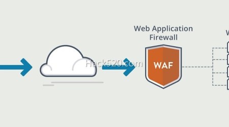 Web 防火墙（WAF）是什么？和传统防火墙区别是什么？