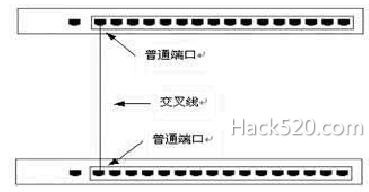 交换机串联、级联、堆叠、集群什么意思？什么区别？