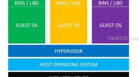 Docker容器与虚拟机区别是什么？