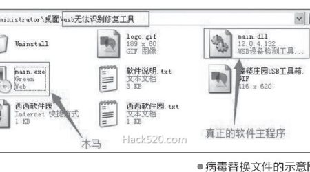 注意防范！“绿色软件”当然不一定是安全的（见图）