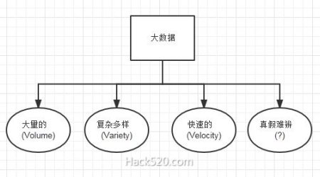 Hadoop 与大数据的关系，看完秒懂！