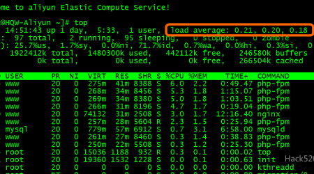 Linux Load Average 平均负载大有学问！