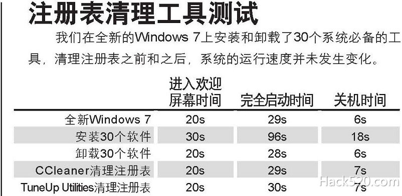 注册表清理