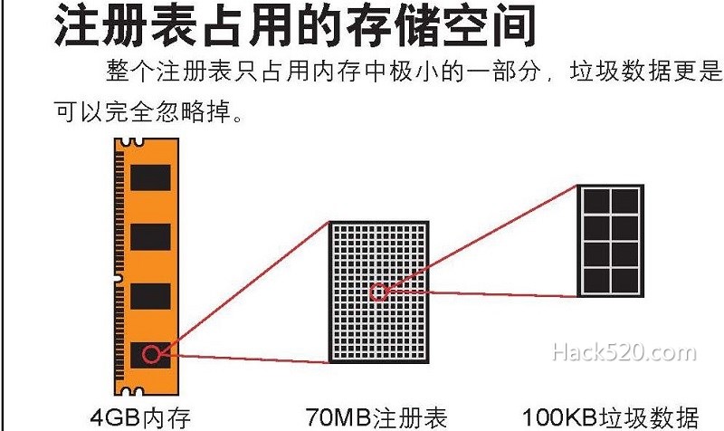 注册表清理