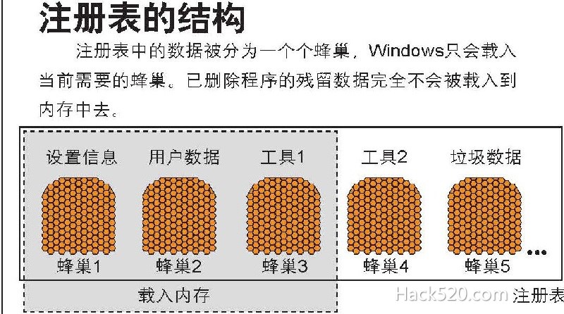 注册表清理