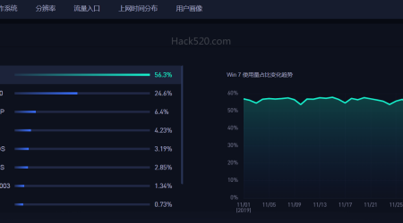 十年相伴，终须一别 – Windows 7 发展历程回顾