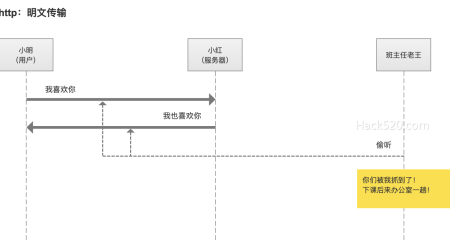 解读：https 和 http 区别，超详细看完必懂！